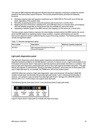The optional IBM Integrated Management Module Advanced Upgrade is required to enable the remote
presence and blue-screen capture features. The remote presence feature provides the following
functions:
   Remotely viewing video with graphics resolutions up to 1600x1200 at 75 Hz with up to 23 bits per
    pixel, regardless of the system state
   Remotely accessing the server using the keyboard and mouse from a remote client
   Mapping the CD or DVD drive, diskette drive, and USB flash drive on a remote client, and mapping
    ISO and diskette image files as virtual drives that are available for use by the server
   Uploading a diskette image to the IMM memory and mapping it to the server as a virtual drive

The blue-screen capture feature captures the video display contents before the IMM restarts the server
when the IMM detects an operating system hang condition. A system administrator can use the
blue-screen capture to assist in determining the cause of the hang condition. The following table lists the
remote management option.

Table 17. Remote management option
Part number                  Description                                  Maximum quantity supported

90Y3901                      IBM Integrated Management Module             1
                             Advanced Upgrade



Light path diagnostics panel
The light path diagnostics panel allows system engineers and administrators to easily and quickly
diagnose hardware problems on the IBM System x servers. If a failure occurs, a light is illuminated on the
front panel of the server (level 1 light path) to alert the systems administrator that there is a problem. The
pop-out light path diagnostics panel (light path level 2) has a light against the failed subsystem. This light
directs the engineer or administrator directly to the failed component, which also has an illuminated LED
near it (light path level 3), for example, the DIMM error LED on the system board.

x3630 M4 offers two variants of light path diagnostics: basic and advanced. All standard x3630 M4
models include basic functionality that provides light path levels 1 and 3. Advanced functionality is
optional, and contains a pop-out panel that adds light path level 2. Storage-rich x3630 M4 servers
(servers with 12 or 14 drive bays) only support basic light path.

The following figures show basic (level 1) and advanced (level 2) light path levels.




Figure 8. Basic (level 1) light path for models with eight drive bays




IBM System x3630 M4                                                                                         25
 