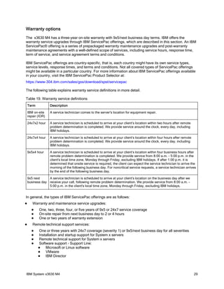 Warranty options
The x3630 M4 has a three-year on-site warranty with 9x5/next business day terms. IBM offers the
warranty service upgrades through IBM ServicePac offerings, which are described in this section. An IBM
ServicePac® offering is a series of prepackaged warranty maintenance upgrades and post-warranty
maintenance agreements with a well-defined scope of services, including service hours, response time,
term of service, and service agreement terms and conditions.

IBM ServicePac offerings are country-specific, that is, each country might have its own service types,
service levels, response times, and terms and conditions. Not all covered types of ServicePac offerings
might be available in a particular country. For more information about IBM ServicePac offerings available
in your country, visit the IBM ServicePac Product Selector at:
https://www-304.ibm.com/sales/gss/download/spst/servicepac

The following table explains warranty service definitions in more detail.

Table 19. Warranty service definitions
    Term           Description

    IBM on-site    A service technician comes to the server's location for equipment repair.
    repair (IOR)

    24x7x2 hour    A service technician is scheduled to arrive at your client’s location within two hours after remote
                   problem determination is completed. We provide service around the clock, every day, including
                   IBM holidays.

    24x7x4 hour    A service technician is scheduled to arrive at your client’s location within four hours after remote
                   problem determination is completed. We provide service around the clock, every day, including
                   IBM holidays.

    9x5x4 hour     A service technician is scheduled to arrive at your client’s location within four business hours after
                   remote problem determination is completed. We provide service from 8:00 a.m. - 5:00 p.m. in the
                   client's local time zone, Monday through Friday, excluding IBM holidays. If after 1:00 p.m. it is
                   determined that onsite service is required, the client can expect the service technician to arrive the
                   morning of the following business day. For noncritical service requests, a service technician arrives
                   by the end of the following business day.

    9x5 next     A service technician is scheduled to arrive at your client’s location on the business day after we
    business day receive your call, following remote problem determination. We provide service from 8:00 a.m. -
                 5:00 p.m. in the client's local time zone, Monday through Friday, excluding IBM holidays.


In general, the types of IBM ServicePac offerings are as follows:
      Warranty and maintenance service upgrades:
           One, two, three, four, or five years of 9x5 or 24x7 service coverage
           On-site repair from next business day to 2 or 4 hours
           One or two years of warranty extension
      Remote technical support services:
          One or three years with 24x7 coverage (severity 1) or 9x5/next business day for all severities
          Installation and startup support for System x servers
          Remote technical support for System x servers
          Software support - Support Line:
              Microsoft or Linux software
              VMware
              IBM Director



IBM System x3630 M4                                                                                                       29
 