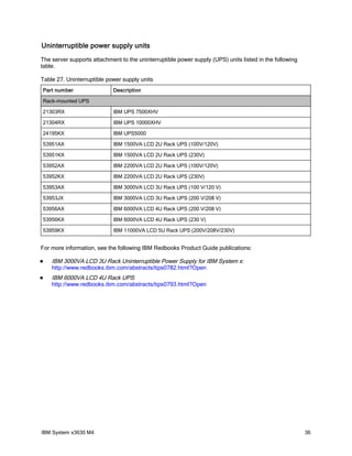 Uninterruptible power supply units
The server supports attachment to the uninterruptible power supply (UPS) units listed in the following
table.

Table 27. Uninterruptible power supply units
Part number                 Description

Rack-mounted UPS

21303RX                     IBM UPS 7500XHV

21304RX                     IBM UPS 10000XHV

24195KX                     IBM UPS5000

53951AX                     IBM 1500VA LCD 2U Rack UPS (100V/120V)

53951KX                     IBM 1500VA LCD 2U Rack UPS (230V)

53952AX                     IBM 2200VA LCD 2U Rack UPS (100V/120V)

53952KX                     IBM 2200VA LCD 2U Rack UPS (230V)

53953AX                     IBM 3000VA LCD 3U Rack UPS (100 V/120 V)

53953JX                     IBM 3000VA LCD 3U Rack UPS (200 V/208 V)

53956AX                     IBM 6000VA LCD 4U Rack UPS (200 V/208 V)

53956KX                     IBM 6000VA LCD 4U Rack UPS (230 V)

53959KX                     IBM 11000VA LCD 5U Rack UPS (200V/208V/230V)


For more information, see the following IBM Redbooks Product Guide publications:

   IBM 3000VA LCD 3U Rack Uninterruptible Power Supply for IBM System x:
    http://www.redbooks.ibm.com/abstracts/tips0782.html?Open
   IBM 6000VA LCD 4U Rack UPS:
    http://www.redbooks.ibm.com/abstracts/tips0793.html?Open




IBM System x3630 M4                                                                                      36
 