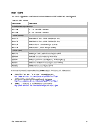 Rack options
The server supports the rack console switches and monitor kits listed in the following table.

Table 30. Rack options
Part number              Description

Monitor kits and keyboard trays

172317X                  1U 17in Flat Panel Console Kit

172319X                  1U 19in Flat Panel Console Kit

Console switches

1754D2X                  IBM Global 4x2x32 Console Manager (GCM32)

1754D1X                  IBM Global 2x2x16 Console Manager (GCM16)

1754A2X                  IBM Local 2x16 Console Manager (LCM16)

1754A1X                  IBM Local 1x8 Console Manager (LCM8)

Console cables

43V6147                  IBM Single Cable USB Conversion Option (UCO)

39M2895                  IBM USB Conversion Option (4 Pack UCO)

39M2897                  IBM Long KVM Conversion Option (4 Pack Long KCO)

46M5383                  IBM Virtual Media Conversion Option Gen2 (VCO2)

46M5382                  IBM Serial Conversion Option (SCO)


For more information, see the following IBM Redbooks Product Guide publications:

   IBM 1754 LCM8 and LCM16 Local Console Managers:
    http://www.redbooks.ibm.com/abstracts/tips0788.html?Open
   IBM GCM16 and GCM32 Global Console Managers:
    http://www.redbooks.ibm.com/abstracts/tips0772.html?Open
   IBM 1U 17-inch and 19-inch Flat Panel Console Kits:
    http://www.redbooks.ibm.com/abstracts/tips0731.html?Open




IBM System x3630 M4                                                                             40
 
