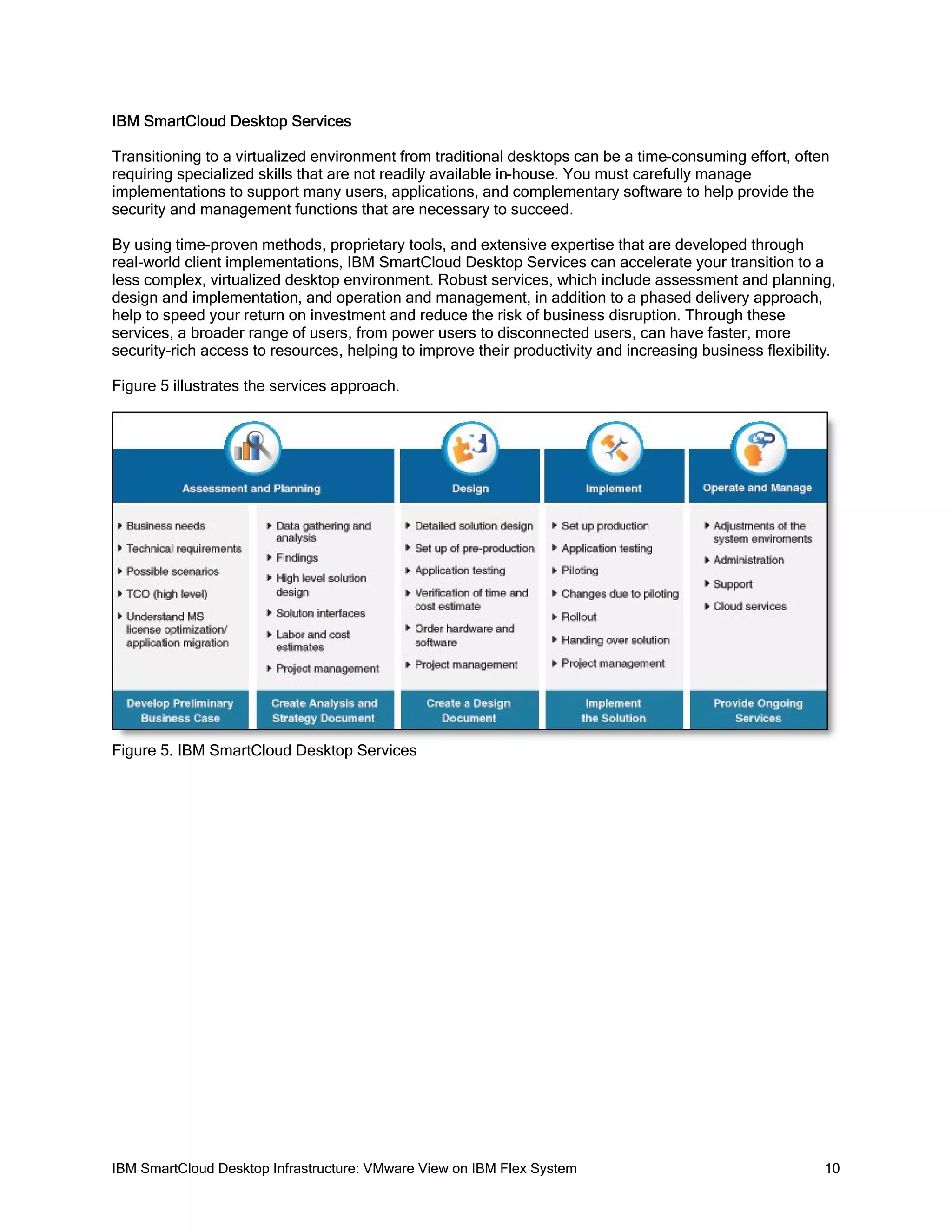 IBM SmartCloud Desktop Services
Transitioning to a virtualized environment from traditional desktops can be a time-consuming effort, often
requiring specialized skills that are not readily available in-house. You must carefully manage
implementations to support many users, applications, and complementary software to help provide the
security and management functions that are necessary to succeed.
By using time-proven methods, proprietary tools, and extensive expertise that are developed through
real-world client implementations, IBM SmartCloud Desktop Services can accelerate your transition to a
less complex, virtualized desktop environment. Robust services, which include assessment and planning,
design and implementation, and operation and management, in addition to a phased delivery approach,
help to speed your return on investment and reduce the risk of business disruption. Through these
services, a broader range of users, from power users to disconnected users, can have faster, more
security-rich access to resources, helping to improve their productivity and increasing business flexibility.
Figure 5 illustrates the services approach.

Figure 5. IBM SmartCloud Desktop Services

IBM SmartCloud Desktop Infrastructure: VMware View on IBM Flex System

10

 