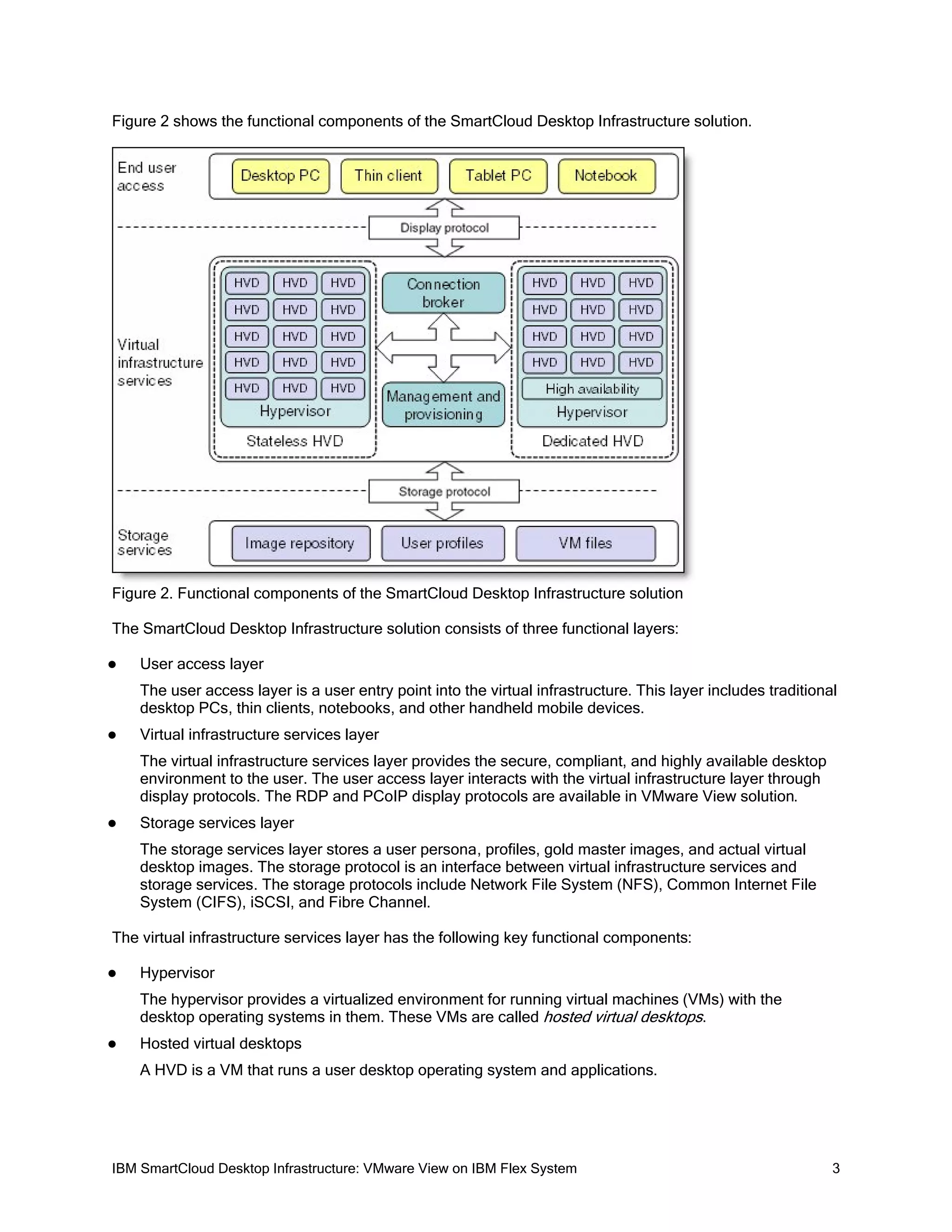 Figure 2 shows the functional components of the SmartCloud Desktop Infrastructure solution.

Figure 2. Functional components of the SmartCloud Desktop Infrastructure solution
The SmartCloud Desktop Infrastructure solution consists of three functional layers:


User access layer
The user access layer is a user entry point into the virtual infrastructure. This layer includes traditional
desktop PCs, thin clients, notebooks, and other handheld mobile devices.



Virtual infrastructure services layer
The virtual infrastructure services layer provides the secure, compliant, and highly available desktop
environment to the user. The user access layer interacts with the virtual infrastructure layer through
display protocols. The RDP and PCoIP display protocols are available in VMware View solution.



Storage services layer
The storage services layer stores a user persona, profiles, gold master images, and actual virtual
desktop images. The storage protocol is an interface between virtual infrastructure services and
storage services. The storage protocols include Network File System (NFS), Common Internet File
System (CIFS), iSCSI, and Fibre Channel.

The virtual infrastructure services layer has the following key functional components:


Hypervisor
The hypervisor provides a virtualized environment for running virtual machines (VMs) with the
desktop operating systems in them. These VMs are called hosted virtual desktops.



Hosted virtual desktops
A HVD is a VM that runs a user desktop operating system and applications.

IBM SmartCloud Desktop Infrastructure: VMware View on IBM Flex System

3

 
