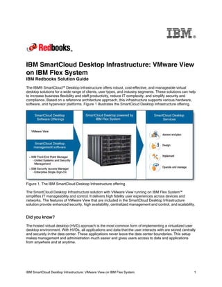 ®

IBM SmartCloud Desktop Infrastructure: VMware View
on IBM Flex System
IBM Redbooks Solution Guide
The IBM® SmartCloud™ Desktop Infrastructure offers robust, cost-effective, and manageable virtual
desktop solutions for a wide range of clients, user types, and industry segments. These solutions can help
to increase business flexibility and staff productivity, reduce IT complexity, and simplify security and
compliance. Based on a reference architecture approach, this infrastructure supports various hardware,
software, and hypervisor platforms. Figure 1 illustrates the SmartCloud Desktop Infrastructure offering.

Figure 1. The IBM SmartCloud Desktop Infrastructure offering
The SmartCloud Desktop Infrastructure solution with VMware View running on IBM Flex System™
simplifies IT manageability and control. It delivers high fidelity user experiences across devices and
networks. The features of VMware View that are included in the SmartCloud Desktop Infrastructure
solution provide enhanced security, high availability, centralized management and control, and scalability.

Did you know?
The hosted virtual desktop (HVD) approach is the most common form of implementing a virtualized user
desktop environment. With HVDs, all applications and data that the user interacts with are stored centrally
and securely in the data center. These applications never leave the data center boundaries. This setup
makes management and administration much easier and gives users access to data and applications
from anywhere and at anytime.

IBM SmartCloud Desktop Infrastructure: VMware View on IBM Flex System

1

 