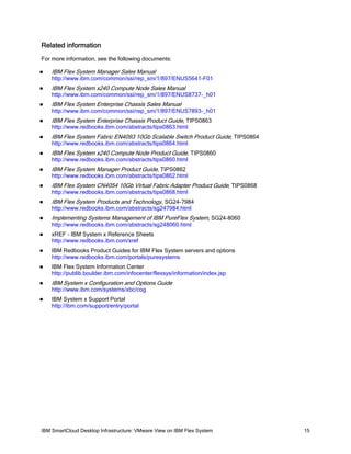 Related information
For more information, see the following documents:


IBM Flex System Manager Sales Manual

http://www.ibm.com/common/ssi/rep_sm/1/897/ENUS5641-F01


IBM Flex System x240 Compute Node Sales Manual

http://www.ibm.com/common/ssi/rep_sm/1/897/ENUS8737-_h01


IBM Flex System Enterprise Chassis Sales Manual

http://www.ibm.com/common/ssi/rep_sm/1/897/ENUS7893-_h01


IBM Flex System Enterprise Chassis Product Guide, TIPS0863
http://www.redbooks.ibm.com/abstracts/tips0863.html



IBM Flex System Fabric EN4093 10Gb Scalable Switch Product Guide, TIPS0864
http://www.redbooks.ibm.com/abstracts/tips0864.html



IBM Flex System x240 Compute Node Product Guide, TIPS0860
http://www.redbooks.ibm.com/abstracts/tips0860.html



IBM Flex System Manager Product Guide, TIPS0862

http://www.redbooks.ibm.com/abstracts/tips0862.html


IBM Flex System CN4054 10Gb Virtual Fabric Adapter Product Guide, TIPS0868
http://www.redbooks.ibm.com/abstracts/tips0868.html



IBM Flex System Products and Technology, SG24-7984
http://www.redbooks.ibm.com/abstracts/sg247984.html



Implementing Systems Management of IBM PureFlex System, SG24-8060
http://www.redbooks.ibm.com/abstracts/sg248060.html



xREF - IBM System x Reference Sheets
http://www.redbooks.ibm.com/xref



IBM Redbooks Product Guides for IBM Flex System servers and options
http://www.redbooks.ibm.com/portals/puresystems



IBM Flex System Information Center
http://publib.boulder.ibm.com/infocenter/flexsys/information/index.jsp



IBM System x Configuration and Options Guide
http://www.ibm.com/systems/xbc/cog



IBM System x Support Portal
http://ibm.com/support/entry/portal

IBM SmartCloud Desktop Infrastructure: VMware View on IBM Flex System

15

 