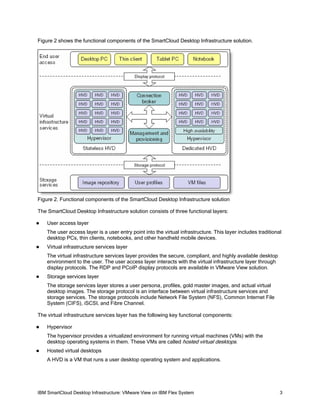 Figure 2 shows the functional components of the SmartCloud Desktop Infrastructure solution.

Figure 2. Functional components of the SmartCloud Desktop Infrastructure solution
The SmartCloud Desktop Infrastructure solution consists of three functional layers:


User access layer
The user access layer is a user entry point into the virtual infrastructure. This layer includes traditional
desktop PCs, thin clients, notebooks, and other handheld mobile devices.



Virtual infrastructure services layer
The virtual infrastructure services layer provides the secure, compliant, and highly available desktop
environment to the user. The user access layer interacts with the virtual infrastructure layer through
display protocols. The RDP and PCoIP display protocols are available in VMware View solution.



Storage services layer
The storage services layer stores a user persona, profiles, gold master images, and actual virtual
desktop images. The storage protocol is an interface between virtual infrastructure services and
storage services. The storage protocols include Network File System (NFS), Common Internet File
System (CIFS), iSCSI, and Fibre Channel.

The virtual infrastructure services layer has the following key functional components:


Hypervisor
The hypervisor provides a virtualized environment for running virtual machines (VMs) with the
desktop operating systems in them. These VMs are called hosted virtual desktops.



Hosted virtual desktops
A HVD is a VM that runs a user desktop operating system and applications.

IBM SmartCloud Desktop Infrastructure: VMware View on IBM Flex System

3

 