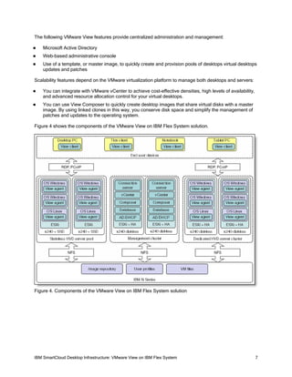 The following VMware View features provide centralized administration and management:


Microsoft Active Directory



Web-based administrative console



Use of a template, or master image, to quickly create and provision pools of desktops virtual desktops
updates and patches

Scalability features depend on the VMware virtualization platform to manage both desktops and servers:


You can integrate with VMware vCenter to achieve cost-effective densities, high levels of availability,
and advanced resource allocation control for your virtual desktops.



You can use View Composer to quickly create desktop images that share virtual disks with a master
image. By using linked clones in this way, you conserve disk space and simplify the management of
patches and updates to the operating system.

Figure 4 shows the components of the VMware View on IBM Flex System solution.

Figure 4. Components of the VMware View on IBM Flex System solution

IBM SmartCloud Desktop Infrastructure: VMware View on IBM Flex System

7

 