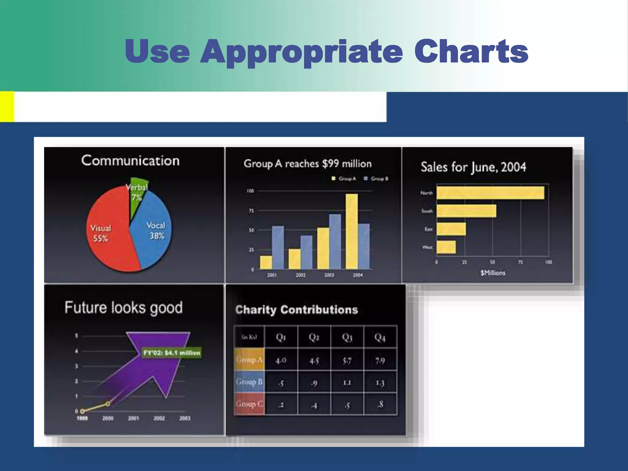 Use Appropriate Charts