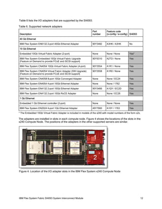 IBM Flex System Fabric SI4093 System Interconnect Module | PDF