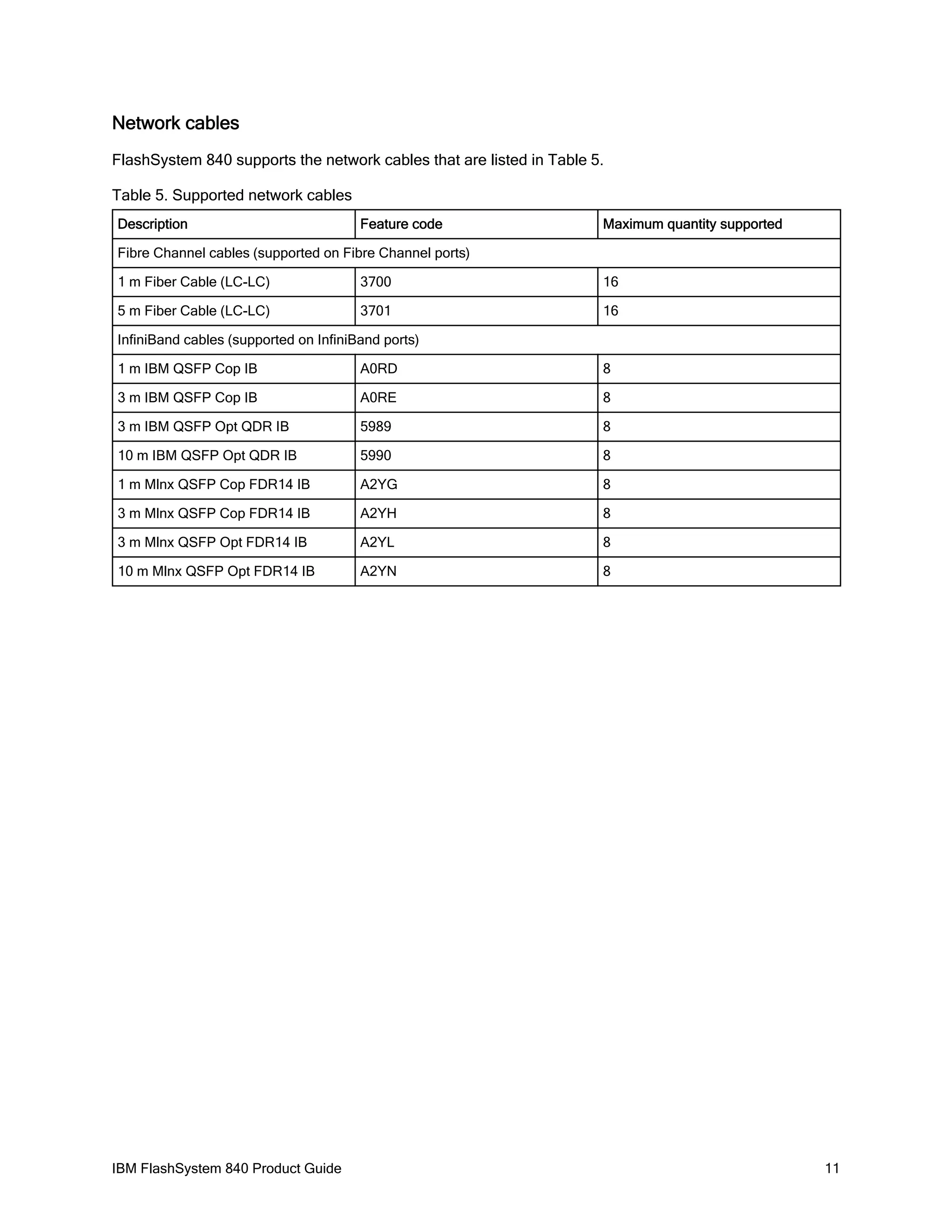 Network cables
FlashSystem 840 supports the network cables that are listed in Table 5.
Table 5. Supported network cables
Description

Feature code

Maximum quantity supported

Fibre Channel cables (supported on Fibre Channel ports)
1 m Fiber Cable (LC-LC)

3700

16

5 m Fiber Cable (LC-LC)

3701

16

InfiniBand cables (supported on InfiniBand ports)
1 m IBM QSFP Cop IB

A0RD

8

3 m IBM QSFP Cop IB

A0RE

8

3 m IBM QSFP Opt QDR IB

5989

8

10 m IBM QSFP Opt QDR IB

5990

8

1 m Mlnx QSFP Cop FDR14 IB

A2YG

8

3 m Mlnx QSFP Cop FDR14 IB

A2YH

8

3 m Mlnx QSFP Opt FDR14 IB

A2YL

8

10 m Mlnx QSFP Opt FDR14 IB

A2YN

8

IBM FlashSystem 840 Product Guide

11

 