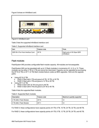 Figure 6 shows an InfiniBand card.

Figure 6. InfiniBand card
Table 3 lists the supported InfiniBand interface card.
Table 3. Supported InfiniBand interface card
Item

Feature code

Ports

QDR IB 4 Port Host Interface Card

AF16

Eight ports of 40 Gbps QDR
InfiniBand

Flash modules
FlashSystem 840 provides configurable flash module capacity. All modules are hot-swappable.
FlashSystem 840 can be populated with up to 12 flash modules in increments of 2, 4, 8, or 12. These
modules can be either 2 TB or 4 TB and cannot be intermixed. Capacity can be upgraded by purchasing
the AF10 (2 TB) or AF11 (4 TB) flash module feature codes as MES upgrades. Here are the upgrade
paths:




Using AF10 (2 TB)
o
RAID 0: Start with 4 TB and grow to 8 TB, 16 TB, or 24 TB.
o
RAID 5: Start with 4 TB and grow to 12 TB or 20 TB.
Using AF11 (4 TB)
o
RAID 0: Start with 32 TB and grow to 48 TB.
o
RAID 5: Start with 8 TB and grow to 24 TB or 40 TB.

Table 4 lists the supported flash modules.
Table 4. Supported flash modules
Description

Feature code

Maximum quantity supported

2 TB eMLC Flash Module

AF10

12

4 TB eMLC Flash Module

AF11

12

For RAID 0, these configurations have capacity points of 4 TB, 8 TB, 16 TB, 24 TB, 32 TB, and 48 TB.
For RAID 5, these configurations have capacity points of 4 TB, 8 TB, 12 TB, 20 TB, 24 TB, and 40 TB.

IBM FlashSystem 840 Product Guide

9

 