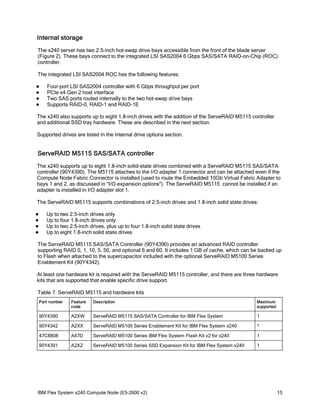 Internal storage
The x240 server has two 2.5-inch hot-swap drive bays accessible from the front of the blade server
(Figure 2). These bays connect to the integrated LSI SAS2004 6 Gbps SAS/SATA RAID-on-Chip (ROC)
controller.
The integrated LSI SAS2004 ROC has the following features:





Four-port LSI SAS2004 controller with 6 Gbps throughput per port
PCIe x4 Gen 2 host interface
Two SAS ports routed internally to the two hot-swap drive bays
Supports RAID-0, RAID-1 and RAID-1E

The x240 also supports up to eight 1.8-inch drives with the addition of the ServeRAID M5115 controller
and additional SSD tray hardware. These are described in the next section.
Supported drives are listed in the Internal drive options section.

ServeRAID M5115 SAS/SATA controller
The x240 supports up to eight 1.8-inch solid-state drives combined with a ServeRAID M5115 SAS/SATA
controller (90Y4390). The M5115 attaches to the I/O adapter 1 connector and can be attached even if the
Compute Node Fabric Connector is installed (used to route the Embedded 10Gb Virtual Fabric Adapter to
bays 1 and 2, as discussed in "I/O expansion options"). The ServeRAID M5115 cannot be installed if an
adapter is installed in I/O adapter slot 1.
The ServeRAID M5115 supports combinations of 2.5-inch drives and 1.8-inch solid state drives:





Up to two 2.5-inch drives only
Up to four 1.8-inch drives only
Up to two 2.5-inch drives, plus up to four 1.8-inch solid state drives
Up to eight 1.8-inch solid state drives

The ServeRAID M5115 SAS/SATA Controller (90Y4390) provides an advanced RAID controller
supporting RAID 0, 1, 10, 5, 50, and optional 6 and 60. It includes 1 GB of cache, which can be backed up
to Flash when attached to the supercapacitor included with the optional ServeRAID M5100 Series
Enablement Kit (90Y4342).
At least one hardware kit is required with the ServeRAID M5115 controller, and there are three hardware
kits that are supported that enable specific drive support.
Table 7. ServeRAID M5115 and hardware kits
Part number

Feature
code

Description

Maximum
supported

90Y4390

A2XW

ServeRAID M5115 SAS/SATA Controller for IBM Flex System

1

90Y4342

A2XX

ServeRAID M5100 Series Enablement Kit for IBM Flex System x240

1

47C8808

A47D

ServeRAID M5100 Series IBM Flex System Flash Kit v2 for x240

1

90Y4391

A2XZ

ServeRAID M5100 Series SSD Expansion Kit for IBM Flex System x240

1

IBM Flex System x240 Compute Node (E5-2600 v2)

15

 