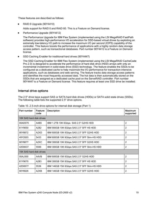 These features are described as follows:


RAID 6 Upgrade (90Y4410)
Adds support for RAID 6 and RAID 60. This is a Feature on Demand license.



Performance Upgrade (90Y4412)
The Performance Upgrade for IBM Flex System (implemented using the LSI MegaRAID FastPath
software) provides high-performance I/O acceleration for SSD-based virtual drives by exploiting an
extremely low-latency I/O path to increase the maximum I/O per second (IOPS) capability of the
controller. This feature boosts the performance of applications with a highly random data storage
access pattern, such as transactional databases. Part number 90Y4412 is a Feature on Demand
license.



SSD Caching Enabler for traditional hard drives (90Y4447)
The SSD Caching Enabler for IBM Flex System (implemented using the LSI MegaRAID CacheCade
Pro 2.0) is designed to accelerate the performance of hard disk drive (HDD) arrays with only an
incremental investment in solid-state drive (SSD) technology. The feature enables the SSDs to be
configured as a dedicated cache to help maximize the I/O performance for transaction-intensive
applications, such as databases and web serving. The feature tracks data storage access patterns
and identifies the most frequently accessed data. The hot data is then automatically stored on the
SSDs that are assigned as a dedicated cache pool on the ServeRAID controller. Part number
90Y4447 is a Feature on Demand license. This feature requires at least one SSD drive be installed.

Internal drive options
The 2.5" drive bays support SAS or SATA hard disk drives (HDDs) or SATA solid state drives (SSDs).
The following table lists the supported 2.5" drive options.
Table 10. 2.5-inch drive options for internal disk storage (Part 1)
Part number

Feature
code

Description

Maximum
supported

10K SAS hard disk drives
00AD075

A48S

IBM 1.2TB 10K 6Gbps SAS 2.5'' G2HS HDD

2

81Y9650

A282

IBM 900GB 10K 6Gbps SAS 2.5" SFF HS HDD

2

90Y8872

A2XD

IBM 600GB 10K 6Gbps SAS 2.5" SFF G2HS HDD

2

49Y2003

5433

IBM 600GB 10K 6Gbps SAS 2.5" SFF Slim-HS HDD

2

90Y8877

A2XC

IBM 300GB 10K 6Gbps SAS 2.5" SFF G2HS HDD

2

42D0637

5599

IBM 300GB 10K 6Gbps SAS 2.5" SFF Slim-HS HDD

2

15K SAS hard disk drives
00AJ300

A4VB

IBM 600GB 15K 6Gbps SAS 2.5'' G2HS HDD

2

81Y9670

A283

IBM 300GB 15K 6Gbps SAS 2.5" SFF HS HDD

2

42D0677

5536

IBM 146GB 15K 6Gbps SAS 2.5" SFF Slim-HS HDD

2

90Y8926

A2XB

IBM 146GB 15K 6Gbps SAS 2.5" SFF G2HS HDD

2

IBM Flex System x240 Compute Node (E5-2600 v2)

19

 
