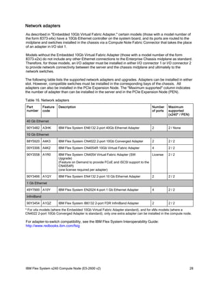 Network adapters
As described in "Embedded 10Gb Virtual Fabric Adapter," certain models (those with a model number of
the form 8373-x4x) have a 10Gb Ethernet controller on the system board, and its ports are routed to the
midplane and switches installed in the chassis via a Compute Note Fabric Connector that takes the place
of an adapter in I/O slot 1.
Models without the Embedded 10Gb Virtual Fabric Adapter (those with a model number of the form
8373-x2x) do not include any other Ethernet connections to the Enterprise Chassis midplane as standard.
Therefore, for those models, an I/O adapter must be installed in either I/O connector 1 or I/O connector 2
to provide network connectivity between the server and the chassis midplane and ultimately to the
network switches.
The following table lists the supported network adapters and upgrades. Adapters can be installed in either
slot. However, compatible switches must be installed in the corresponding bays of the chassis. All
adapters can also be installed in the PCIe Expansion Node. The "Maximum supported" column indicates
the number of adapter than can be installed in the server and in the PCIe Expansion Node (PEN).
Table 16. Network adapters
Part
number

Feature
code

Description

Number
of ports

Maximum
supported
(x240* / PEN)

IBM Flex System EN6132 2-port 40Gb Ethernet Adapter

2

2 / None

88Y5920 A4K3

IBM Flex System CN4022 2-port 10Gb Converged Adapter

2

2/2

00Y3306 A4K2

IBM Flex System CN4054R 10Gb Virtual Fabric Adapter

4

2/2

90Y3558 A1R0

IBM Flex System CN4054 Virtual Fabric Adapter (SW
License
Upgrade)
(Feature on Demand to provide FCoE and iSCSI support to the
CN4054R)
(one license required per adapter)

2/2

90Y3466 A1QY

IBM Flex System EN4132 2-port 10 Gb Ethernet Adapter

2

2/2

IBM Flex System EN2024 4-port 1 Gb Ethernet Adapter

4

2/2

IBM Flex System IB6132 2-port FDR InfiniBand Adapter

2

2/2

40 Gb Ethernet
90Y3482 A3HK
10 Gb Ethernet

1 Gb Ethernet
49Y7900 A10Y
InfiniBand
90Y3454 A1QZ

* For x4x models (where the Embedded 10Gb Virtual Fabric Adapter standard), and for xMx models (where a
CN4022 2-port 10Gb Converged Adapter is standard), only one extra adapter can be installed in the compute node.

For adapter-to-switch compatibility, see the IBM Flex System Interoperability Guide:
http://www.redbooks.ibm.com/fsig

IBM Flex System x240 Compute Node (E5-2600 v2)

28

 