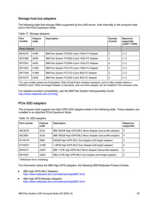 Storage host bus adapters
The following table lists storage HBAs supported by the x240 server, both internally in the compute node
and in the PCIe Expansion Node.
Table 17. Storage adapters
Part
number

Feature
code

Description

Number
of ports

Maximum
supported
(x240* / PEN)

Fibre Channel
88Y6370

A1BP

IBM Flex System FC5022 2-port 16Gb FC Adapter

2

2/2

95Y2386

A45R

IBM Flex System FC5052 2-port 16Gb FC Adapter

2

2/2

95Y2391

A45S

IBM Flex System FC5054 4-port 16Gb FC Adapter

4

2/2

69Y1942

A1BQ

IBM Flex System FC5172 2-port 16Gb FC Adapter

2

2/2

69Y1938

A1BM

IBM Flex System FC3172 2-port 8Gb FC Adapter

2

2/2

95Y2375

A2N5

IBM Flex System FC3052 2-port 8Gb FC Adapter

2

2/2

* For x4x models (where the Embedded 10Gb Virtual Fabric Adapter standard), and for xMx models (where a
CN4022 2-port 10Gb Converged Adapter is standard), only one extra adapter can be installed in the compute node.

For adapter-to-switch compatibility, see the IBM Flex System Interoperability Guide:
http://www.redbooks.ibm.com/fsig

PCIe SSD adapters
The compute node supports the High IOPS SSD adapters listed in the following table. These adapters are
installed in an attached PCIe Expansion Node.
Table 18. SSD adapters
Part number

Feature
code

Description

Maximum
supported

46C9078

A3J3

IBM 365GB High IOPS MLC Mono Adapter (low-profile adapter)

4

46C9081

A3J4

IBM 785GB High IOPS MLC Mono Adapter (low-profile adapter)

4

81Y4519*

5985

640GB High IOPS MLC Duo Adapter (full-height adapter)

2

81Y4527*

A1NB

1.28TB High IOPS MLC Duo Adapter (full-height adapter)

2

90Y4377

A3DY

IBM 1.2TB High IOPS MLC Mono Adapter (low-profile adapter)

2

90Y4397

A3DZ

IBM 2.4TB High IOPS MLC Duo Adapter (full-height adapter)

2

* Withdrawn from marketing

For information about the IBM High IOPS adapters, the following IBM Redbooks Product Guides:


IBM High IOPS MLC Adapters
http://www.redbooks.ibm.com/abstracts/tips0907.html



IBM High IOPS Modular Adapters
http://www.redbooks.ibm.com/abstracts/tips0937.html

IBM Flex System x240 Compute Node (E5-2600 v2)

29

 