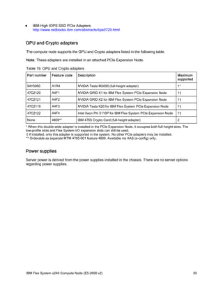 

IBM High IOPS SSD PCIe Adapters
http://www.redbooks.ibm.com/abstracts/tips0729.html

GPU and Crypto adapters
The compute node supports the GPU and Crypto adapters listed in the following table.
Note: These adapters are installed in an attached PCIe Expansion Node.
Table 19. GPU and Crypto adapters
Part number

Feature code

Description

Maximum
supported

94Y5960

A1R4

NVIDIA Tesla M2090 (full-height adapter)

1*

47C2120

A4F1

NVIDIA GRID K1 for IBM Flex System PCIe Expansion Node

1†

47C2121

A4F2

NVIDIA GRID K2 for IBM Flex System PCIe Expansion Node

1†

47C2119

A4F3

NVIDIA Tesla K20 for IBM Flex System PCIe Expansion Node

1†

47C2122

A4F4

Intel Xeon Phi 5110P for IBM Flex System PCIe Expansion Node

1†

None

4809**

IBM 4765 Crypto Card (full-height adapter)

2

* When this double-wide adapter is installed in the PCIe Expansion Node, it occupies both full-height slots. The
low-profile slots and Flex System I/O expansion slots can still be used.
† If installed, only this adapter is supported in the system. No other PCIe adapters may be installed.
** Orderable as separate MTM 4765-001 feature 4809. Available via AAS (e-config) only.

Power supplies
Server power is derived from the power supplies installed in the chassis. There are no server options
regarding power supplies.

IBM Flex System x240 Compute Node (E5-2600 v2)

30

 