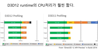 Tips and experience_of_dx12_engine_development._ver_1.2 | PPTX