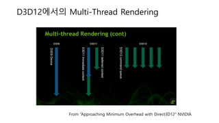 Tips and experience_of_dx12_engine_development._ver_1.2 | PPTX