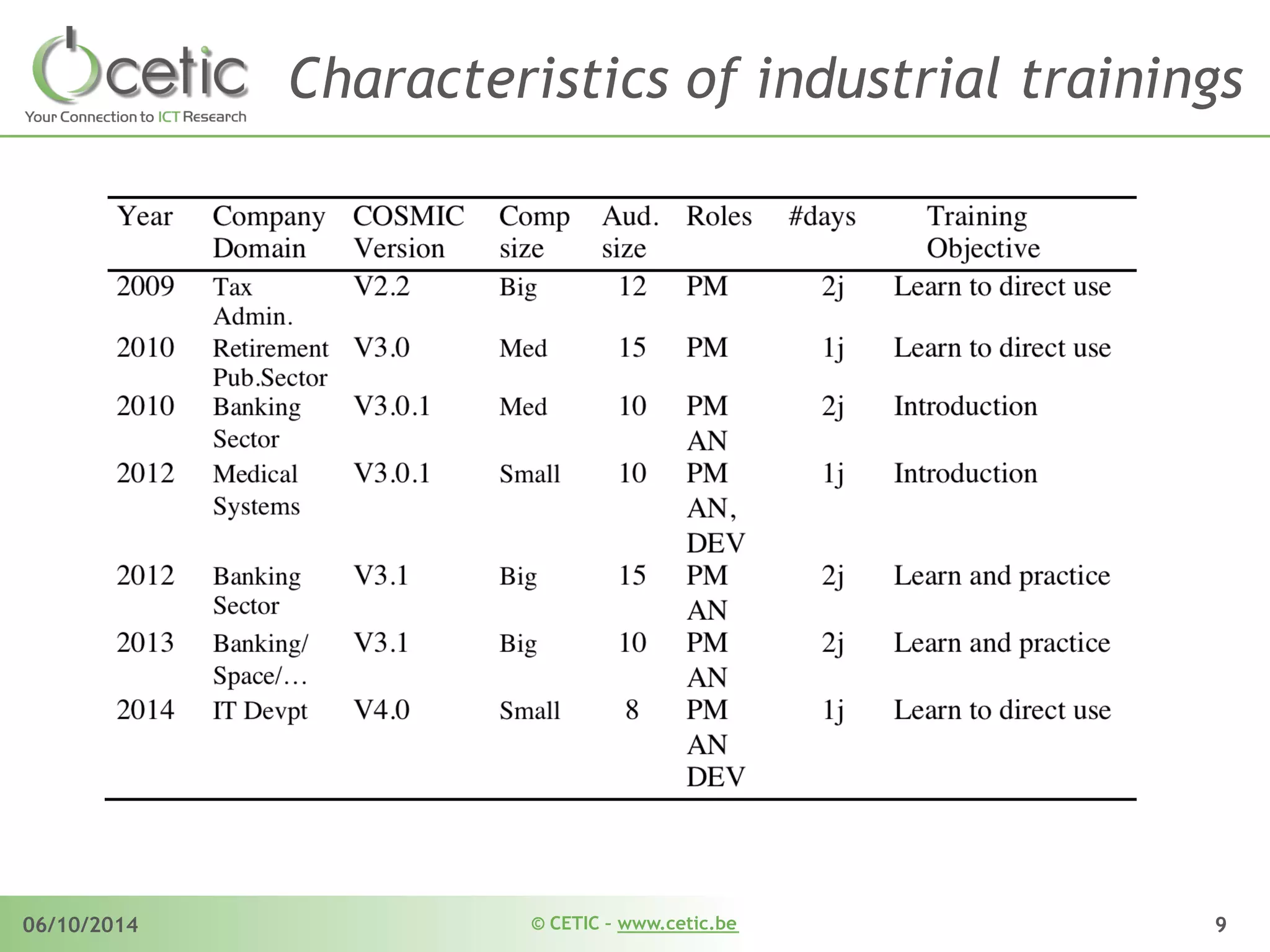 © CETIC – www.cetic.be06/10/2014 9
Characteristics of industrial trainings
 