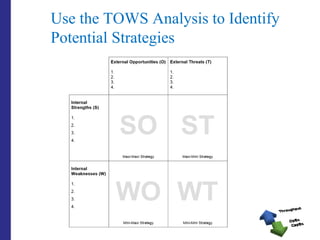 Use the TOWS Analysis to Identify Potential Strategies  