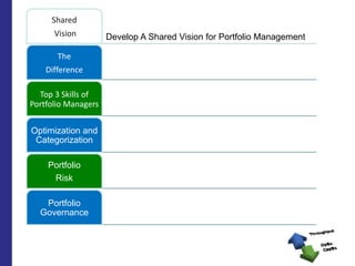 Develop A Shared Vision for Portfolio Management 
Shared 
Vision 
The 
Difference 
Top 3 Skills of Portfolio Managers 
Opt...