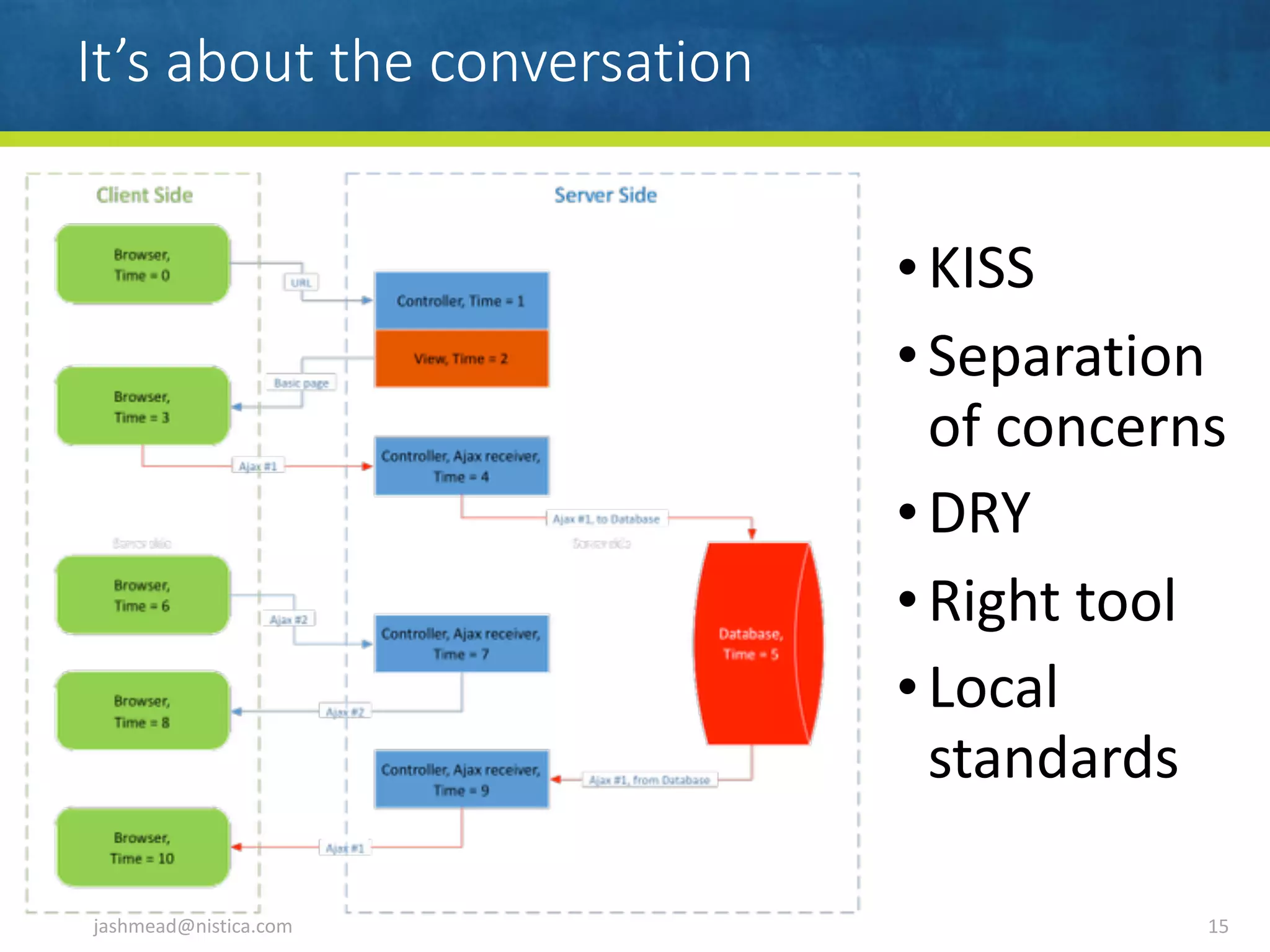 It’s about the conversation
jashmead@nistica.com 15
•KISS	
•Separation	
of	concerns	
•DRY	
•Right	tool	
•Local	
standards
 