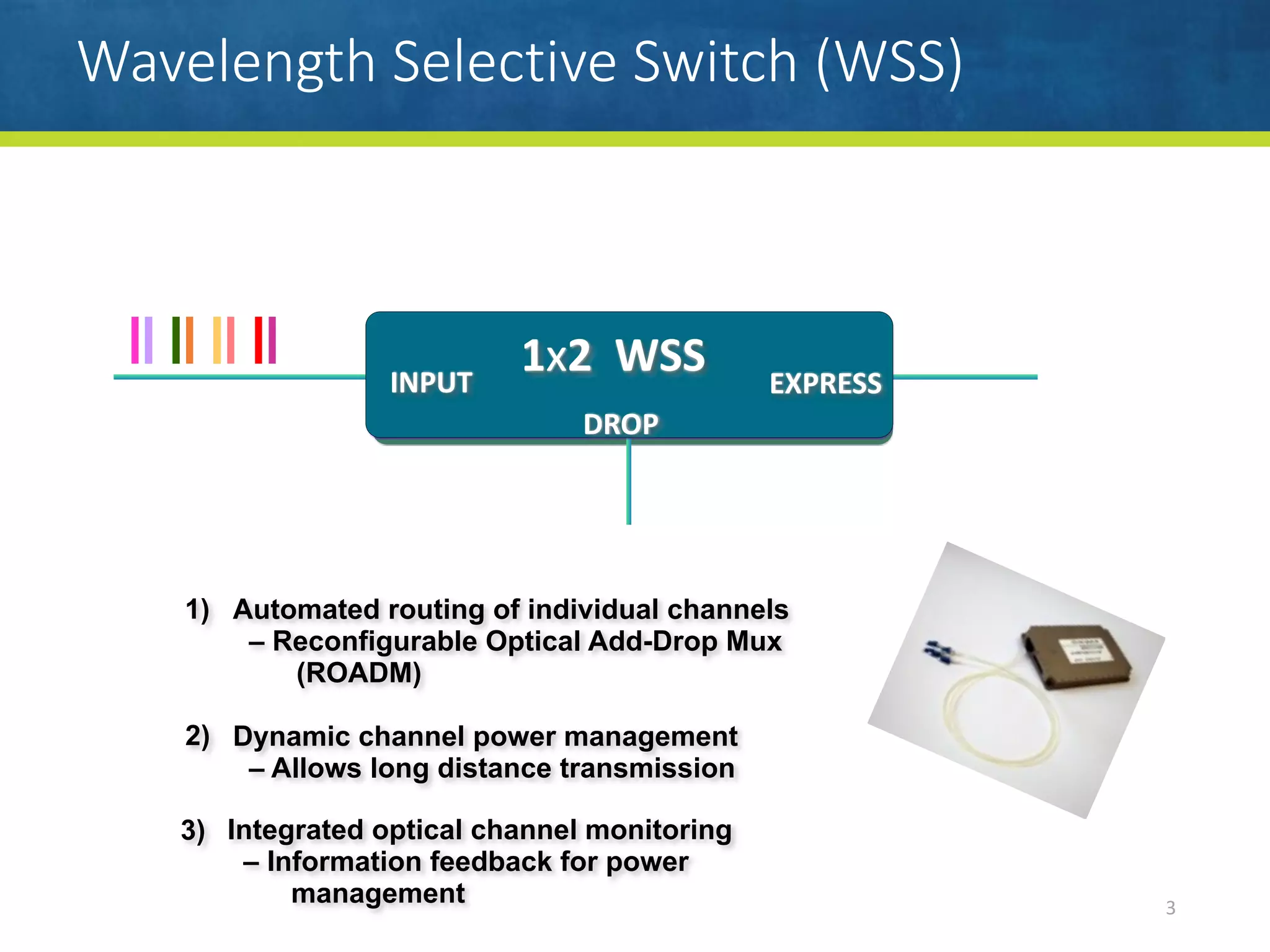 3
INPUT EXPRESS
DROP
1x2		WSS
1) Automated routing of individual channels
– Reconfigurable Optical Add-Drop Mux
(ROADM)
2) Dynamic channel power management
– Allows long distance transmission
3) Integrated optical channel monitoring
– Information feedback for power
management
Wavelength Selective Switch (WSS)
 