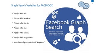 Graph Search Variables for FACEBOOK
01
 People who are
 People who work at
 People who live in
 People who like
 People who speak
 People who majored in
 Members of groups named “keyword“
 