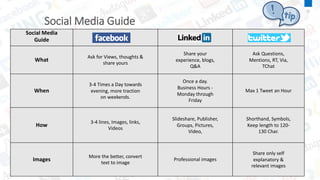 Social Media
Guide
What
Ask for Views, thoughts &
share yours
Share your
experience, blogs,
Q&A
Ask Questions,
Mentions, RT, Via,
TChat
When
3-4 Times a Day towards
evening, more traction
on weekends.
Once a day.
Business Hours -
Monday through
Friday
Max 1 Tweet an Hour
How
3-4 lines, Images, links,
Videos
Slideshare, Publisher,
Groups, Pictures,
Video,
Shorthand, Symbols,
Keep length to 120-
130 Char.
Images
More the better, convert
text to image
Professional images
Share only self
explanatory &
relevant images
Social Media Guide
12
 