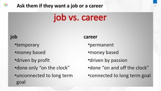 Ask them if they want a job or a career 19
 