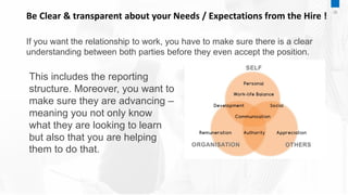 Be Clear & transparent about your Needs / Expectations from the Hire !
If you want the relationship to work, you have to make sure there is a clear
understanding between both parties before they even accept the position.
26
This includes the reporting
structure. Moreover, you want to
make sure they are advancing –
meaning you not only know
what they are looking to learn
but also that you are helping
them to do that.
 