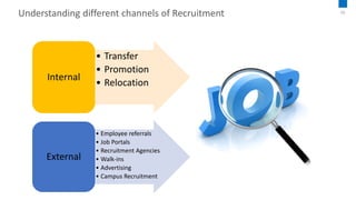Understanding different channels of Recruitment
• Transfer
• Promotion
• Relocation
Internal
• Employee referrals
• Job Portals
• Recruitment Agencies
• Walk-ins
• Advertising
• Campus Recruitment
External
03
 