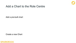 11
Add a Chart to the Role Centre
Add a pre-built chart
Create a new Chart
 
