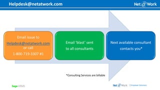 | Employer Solutions
8/17/20175
Helpdesk@netatwork.com
Email issue to
Helpdesk@netatwork.com
or call
1-800-719-3307 #1
Email ‘blast’ sent
to all consultants
Next available consultant
contacts you*
*Consulting Services are billable
 