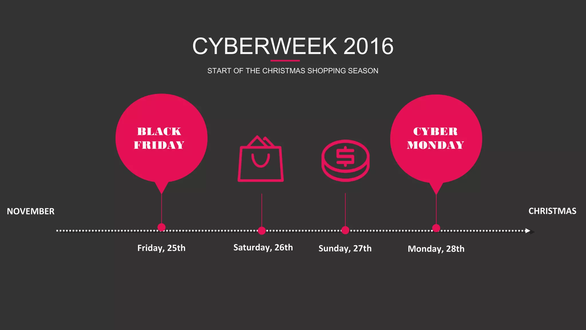 CYBERWEEK 2016
START OF THE CHRISTMAS SHOPPING SEASON
Friday, 25th Monday, 28th
BLACK
FRIDAY
CYBER
MONDAY
NOVEMBER CHRISTMAS
Saturday, 26th Sunday, 27th
 