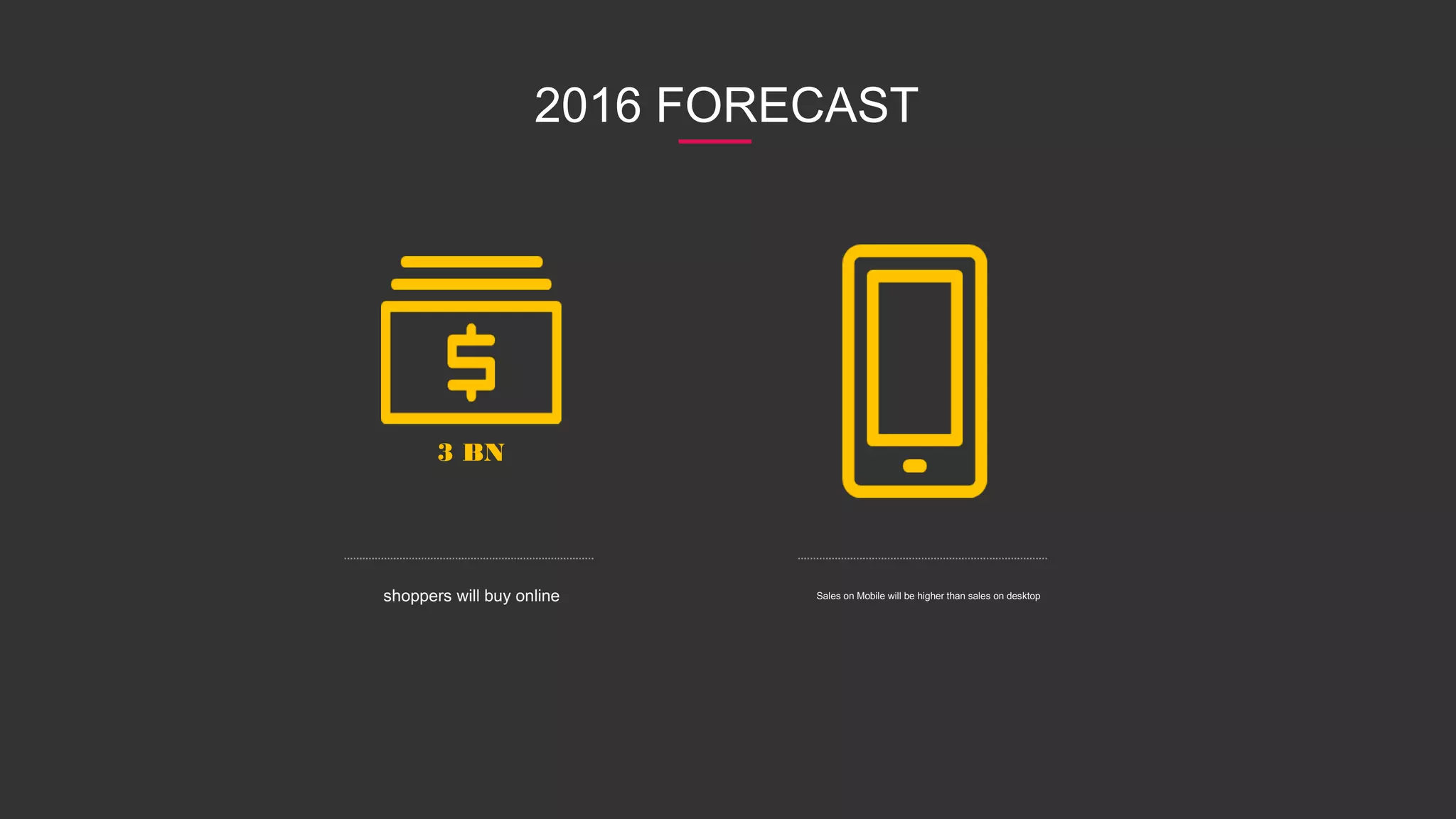 2016 FORECAST
Sales on Mobile will be higher than sales on desktop
3 BN
shoppers will buy online
 