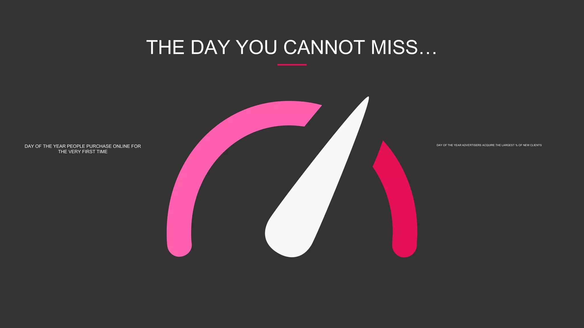 THE DAY YOU CANNOT MISS…
DAY OF THE YEAR PEOPLE PURCHASE ONLINE FOR
THE VERY FIRST TIME
DAY OF THE YEAR ADVERTISERS ACQUIRE THE LARGEST % OF NEW CLIENTS
 