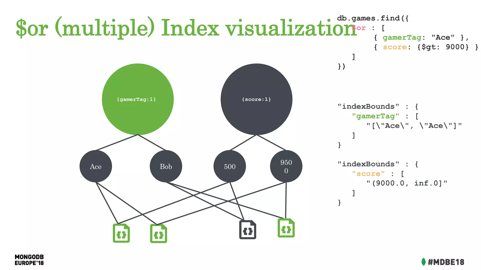 $or (multiple) Index visualization
Ace Bob
{gamerTag:1}
500
950
0
{score:1}
db.games.find({
$or : [
{ gamerTag: "Ace" },
{ score: {$gt: 9000} }
]
})
"indexBounds" : {
"gamerTag" : [
"["Ace", "Ace"]"
]
}
"indexBounds" : {
"score" : [
"(9000.0, inf.0]"
]
}
 