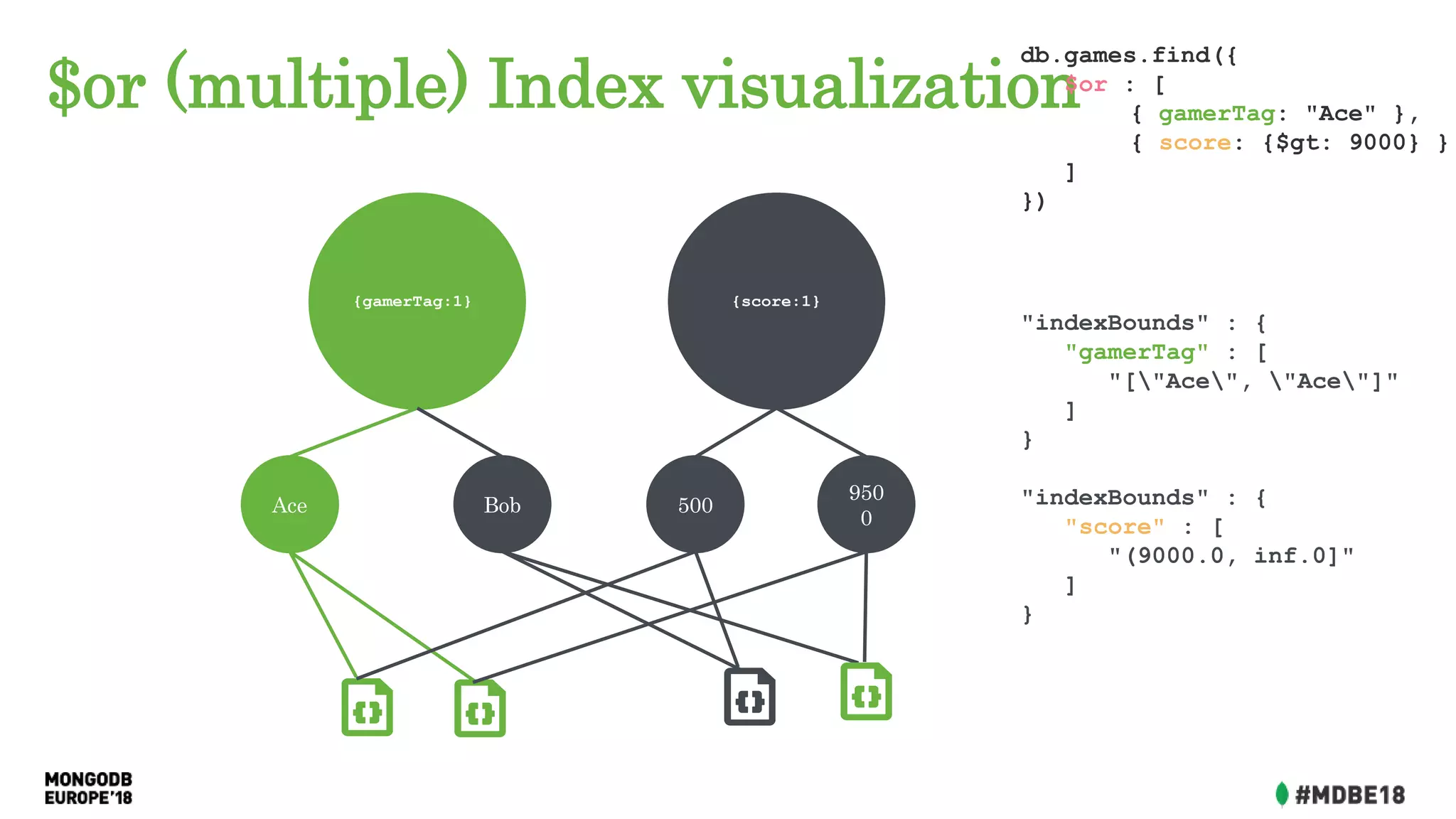 $or (multiple) Index visualization
Ace Bob
{gamerTag:1}
500
950
0
{score:1}
db.games.find({
$or : [
{ gamerTag: "Ace" },
{ score: {$gt: 9000} }
]
})
"indexBounds" : {
"gamerTag" : [
"["Ace", "Ace"]"
]
}
"indexBounds" : {
"score" : [
"(9000.0, inf.0]"
]
}
 