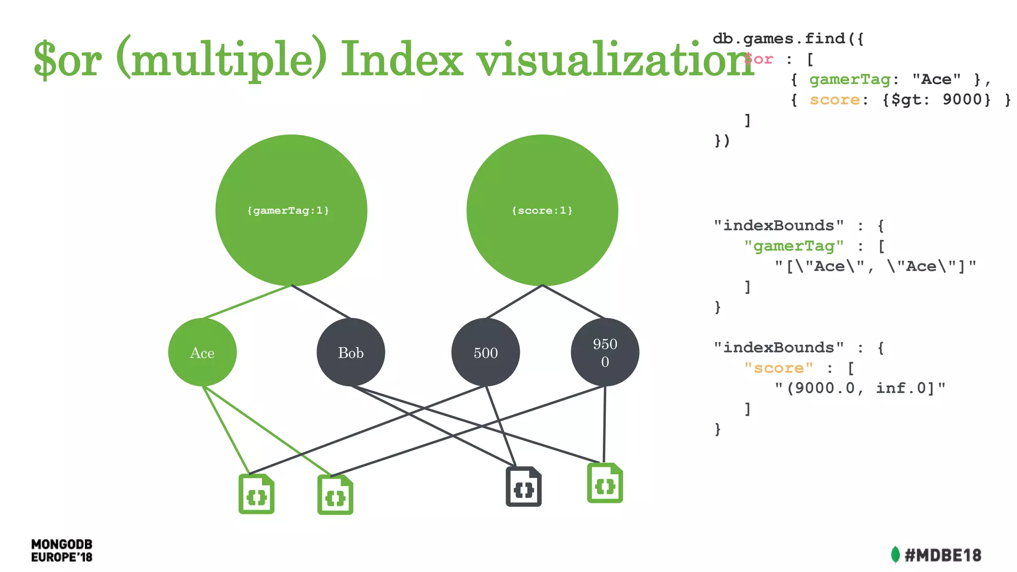 $or (multiple) Index visualization
Ace Bob
{gamerTag:1}
500
950
0
{score:1}
db.games.find({
$or : [
{ gamerTag: "Ace" },
{ score: {$gt: 9000} }
]
})
"indexBounds" : {
"gamerTag" : [
"["Ace", "Ace"]"
]
}
"indexBounds" : {
"score" : [
"(9000.0, inf.0]"
]
}
 