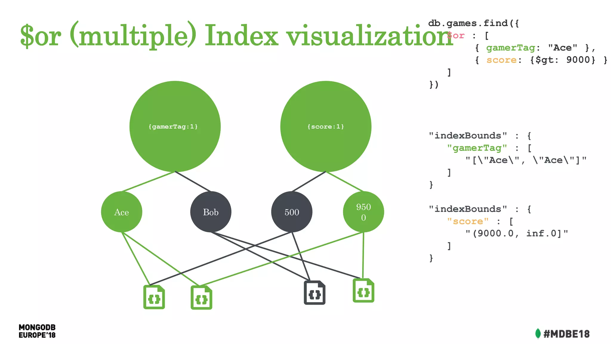 $or (multiple) Index visualization
Ace Bob
{gamerTag:1}
500
950
0
{score:1}
db.games.find({
$or : [
{ gamerTag: "Ace" },
{ score: {$gt: 9000} }
]
})
"indexBounds" : {
"gamerTag" : [
"["Ace", "Ace"]"
]
}
"indexBounds" : {
"score" : [
"(9000.0, inf.0]"
]
}
 