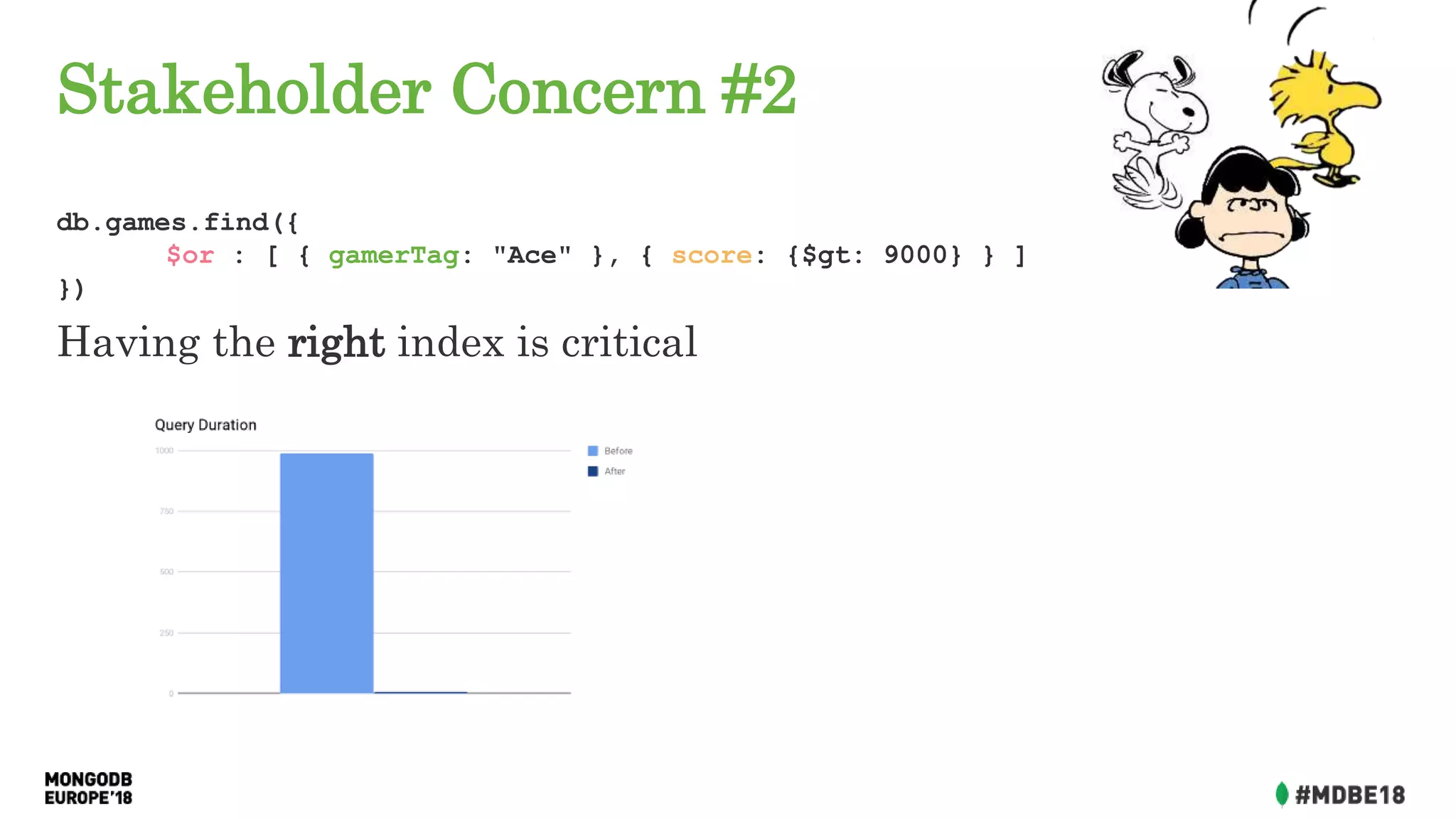 Stakeholder Concern #2
db.games.find({
$or : [ { gamerTag: "Ace" }, { score: {$gt: 9000} } ]
})
Having the right index is critical
 