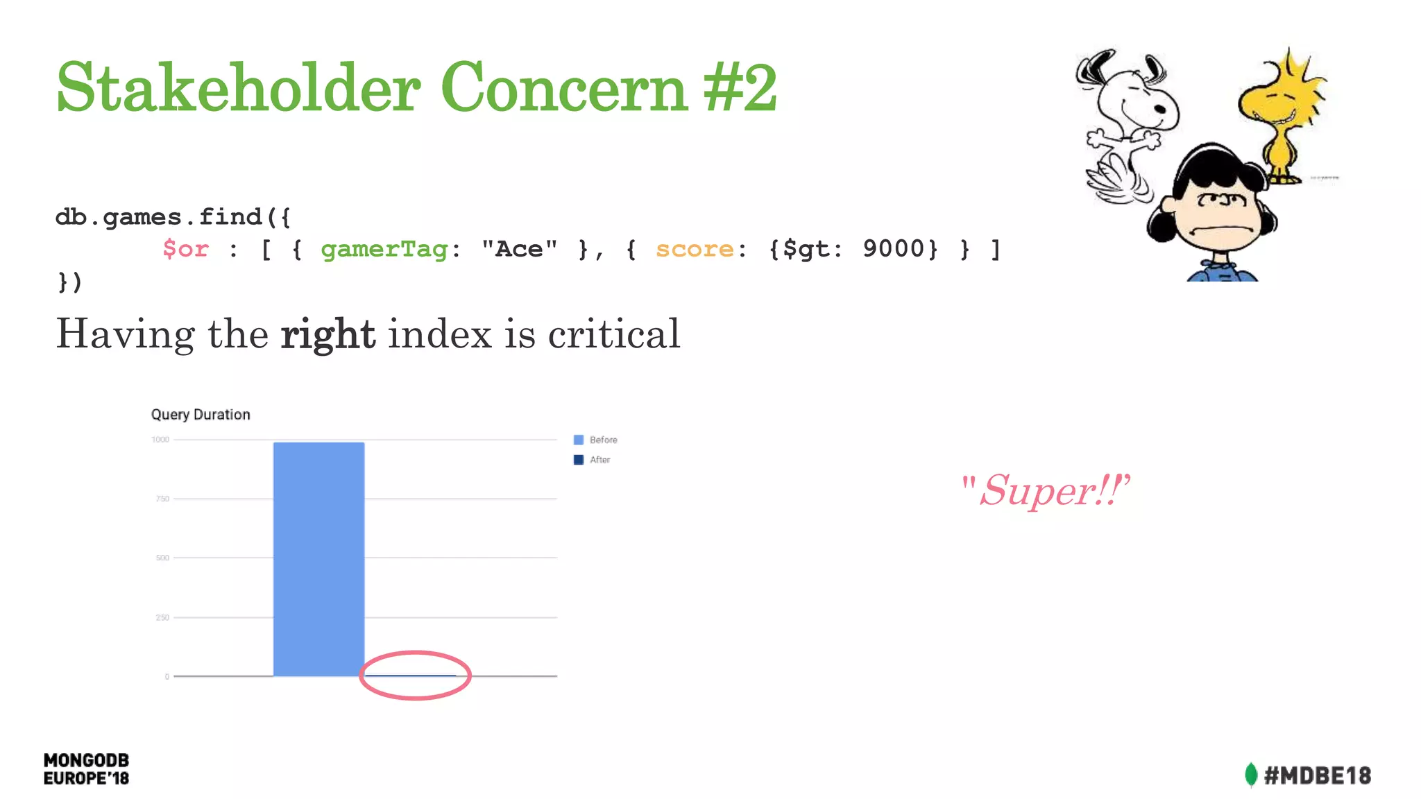 Stakeholder Concern #2
db.games.find({
$or : [ { gamerTag: "Ace" }, { score: {$gt: 9000} } ]
})
Having the right index is critical
"Super!!”
 
