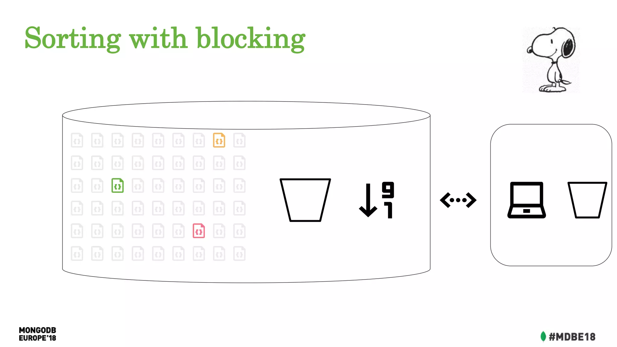 Sorting with blocking
 