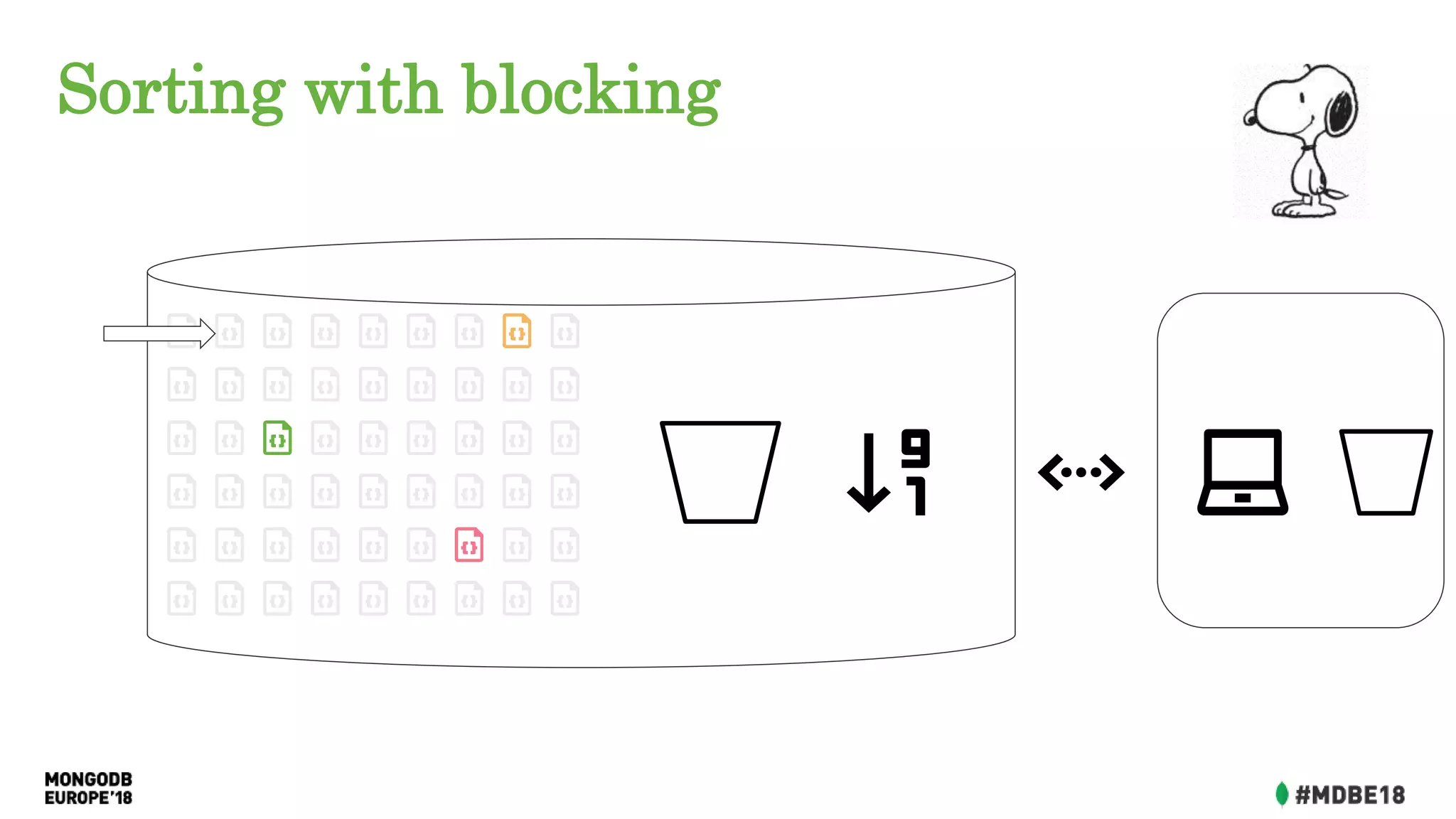 Sorting with blocking
 