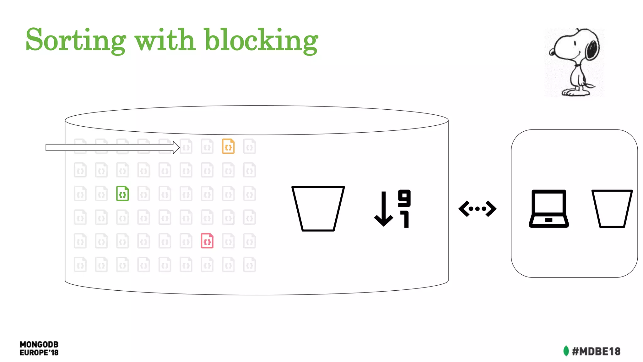 Sorting with blocking
 
