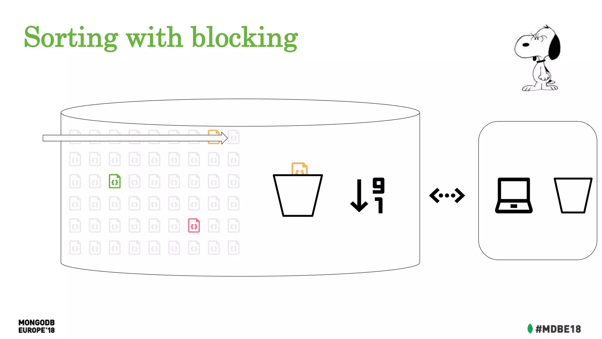 Sorting with blocking
 