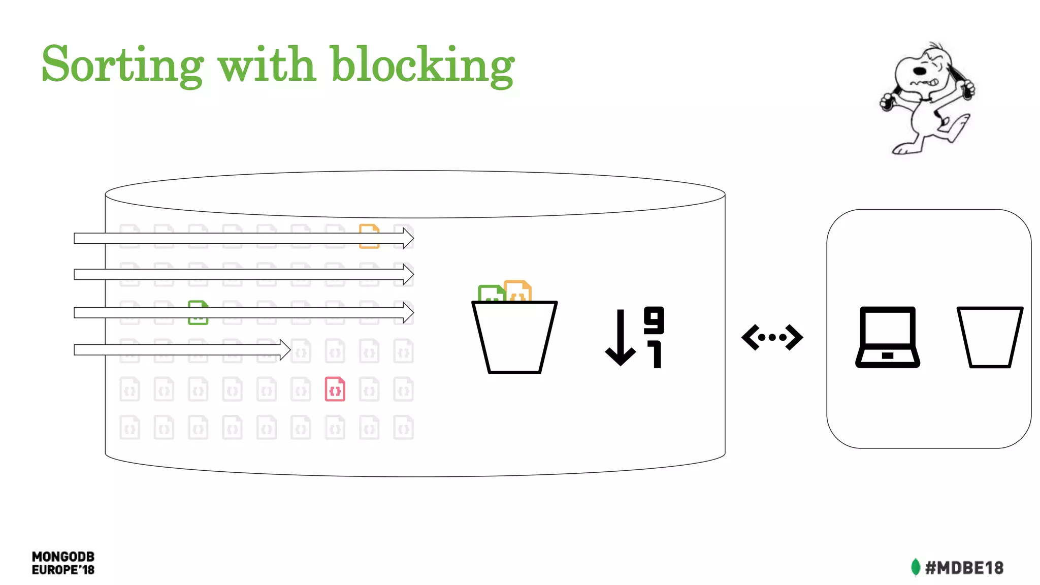 Sorting with blocking
 
