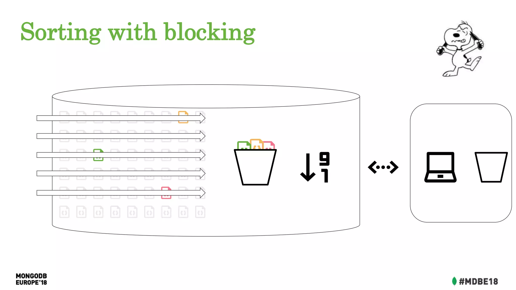Sorting with blocking
 