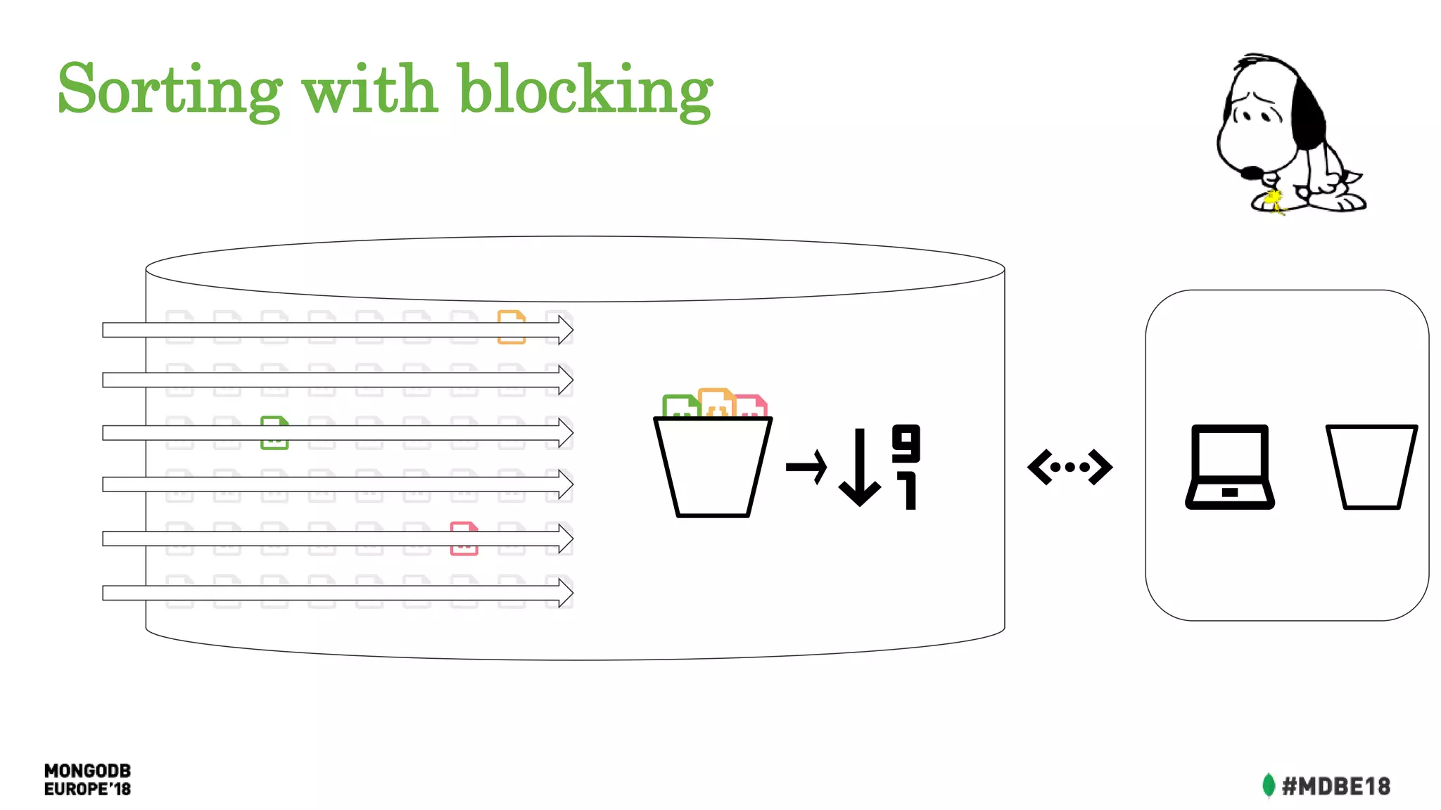 Sorting with blocking
 