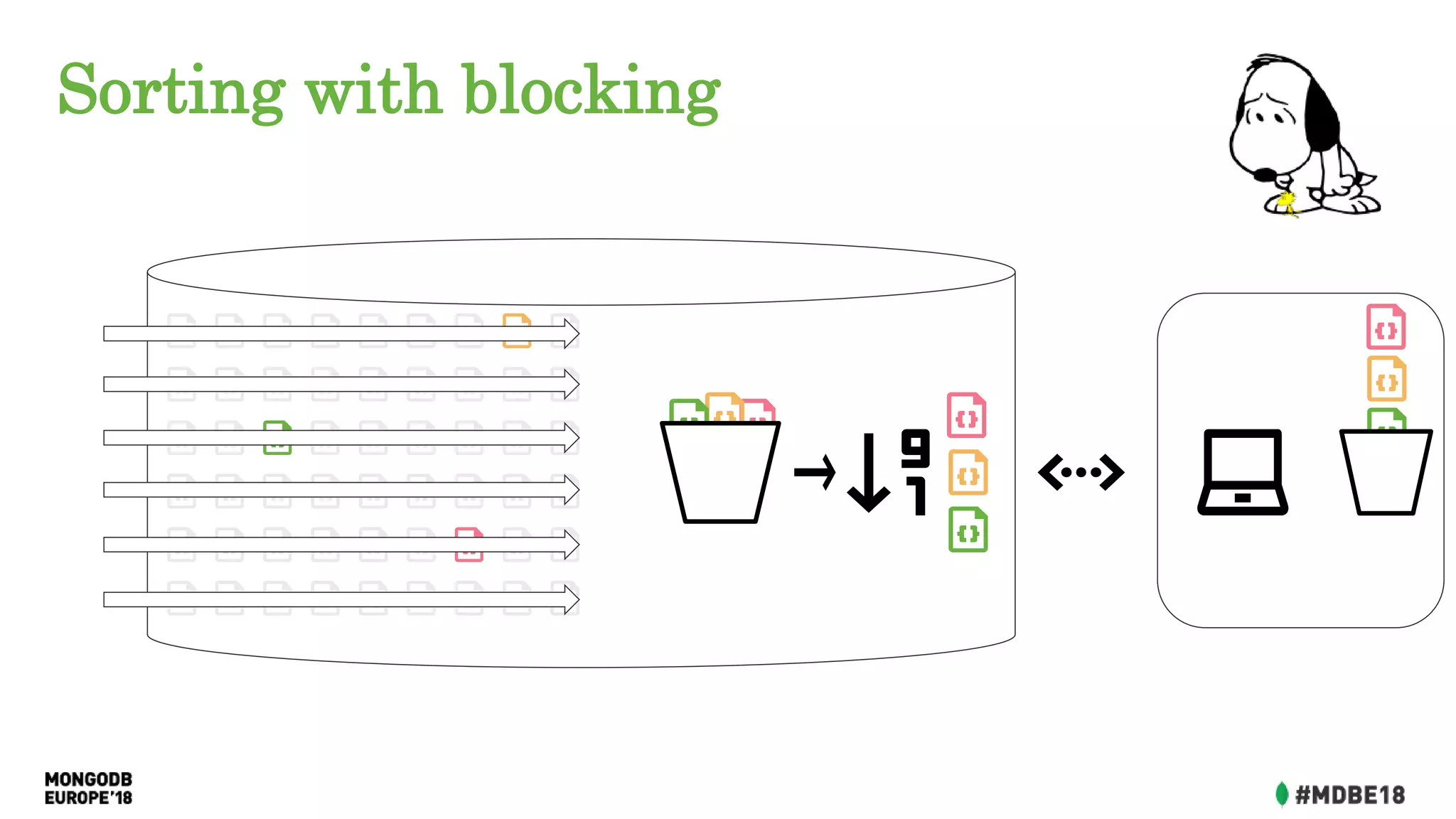 Sorting with blocking
 